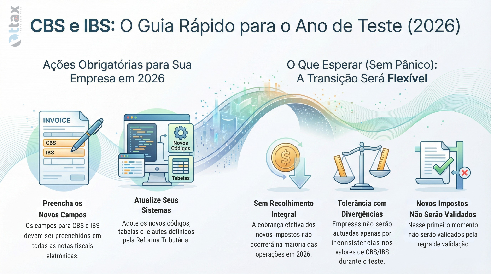 A Entrada em Vigor da CBS e do IBS em 1º de Janeiro de 2026: O Que ...